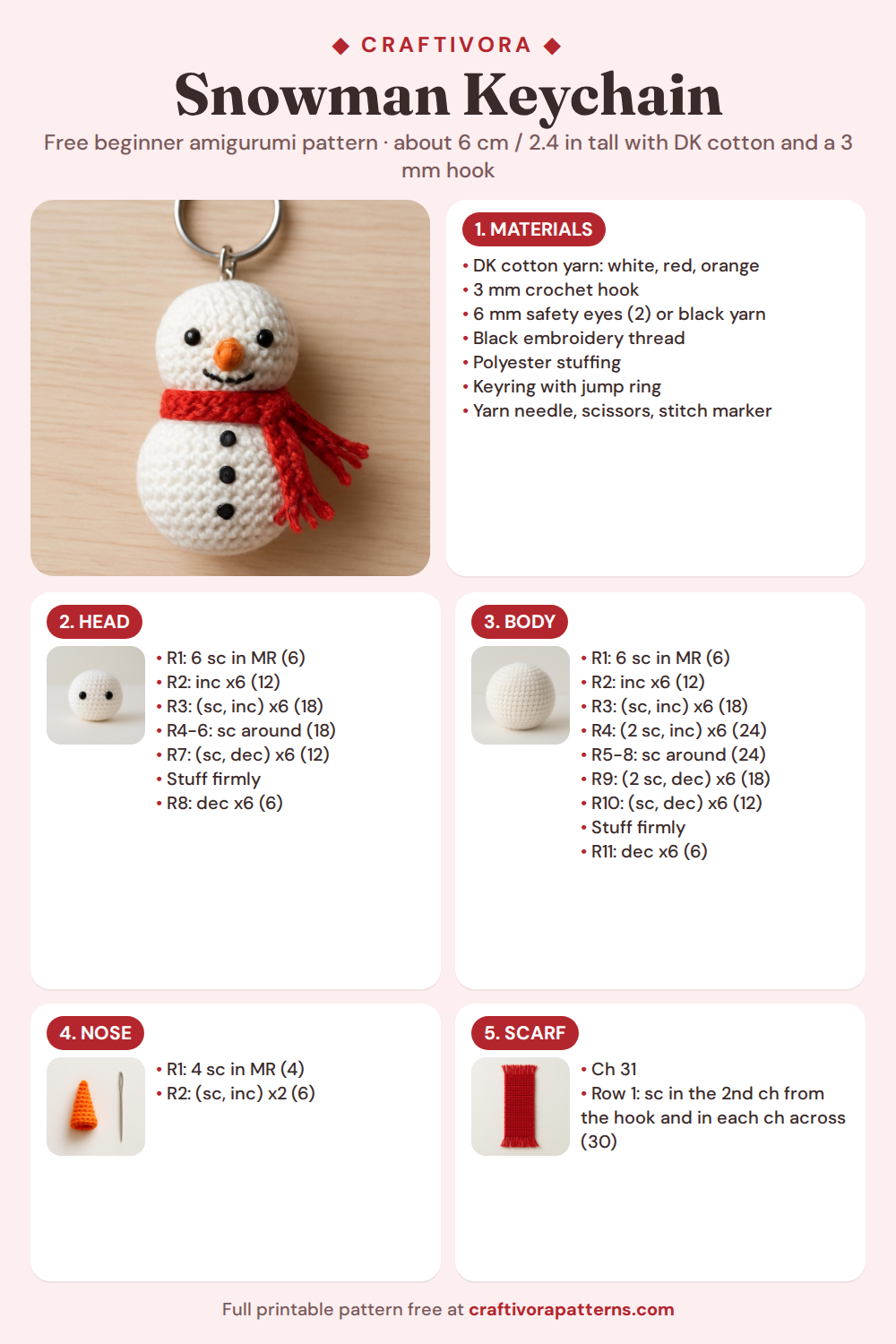 Snowman keychain pattern overview